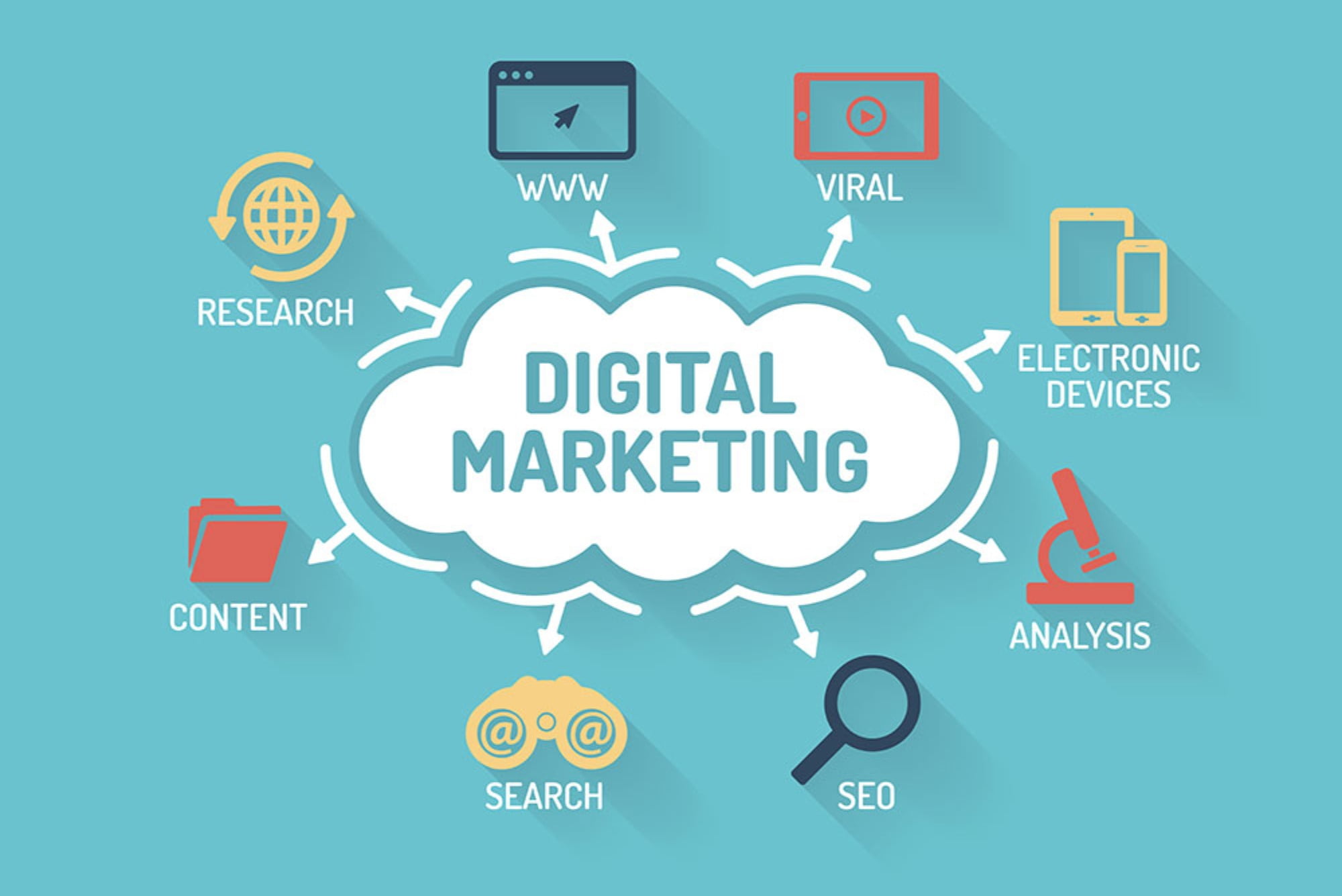 What Is Digital Marketing And Ecommerce