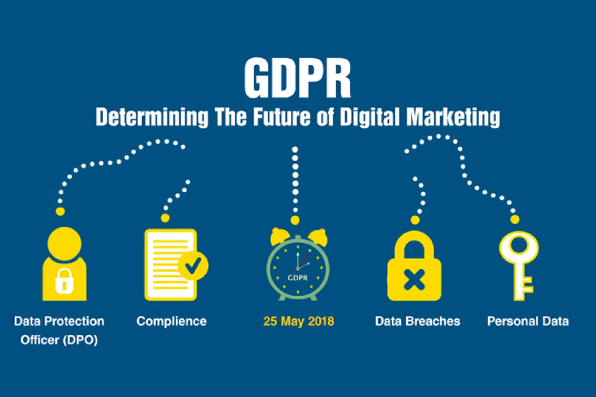 What Is Gdpr In Digital Marketing