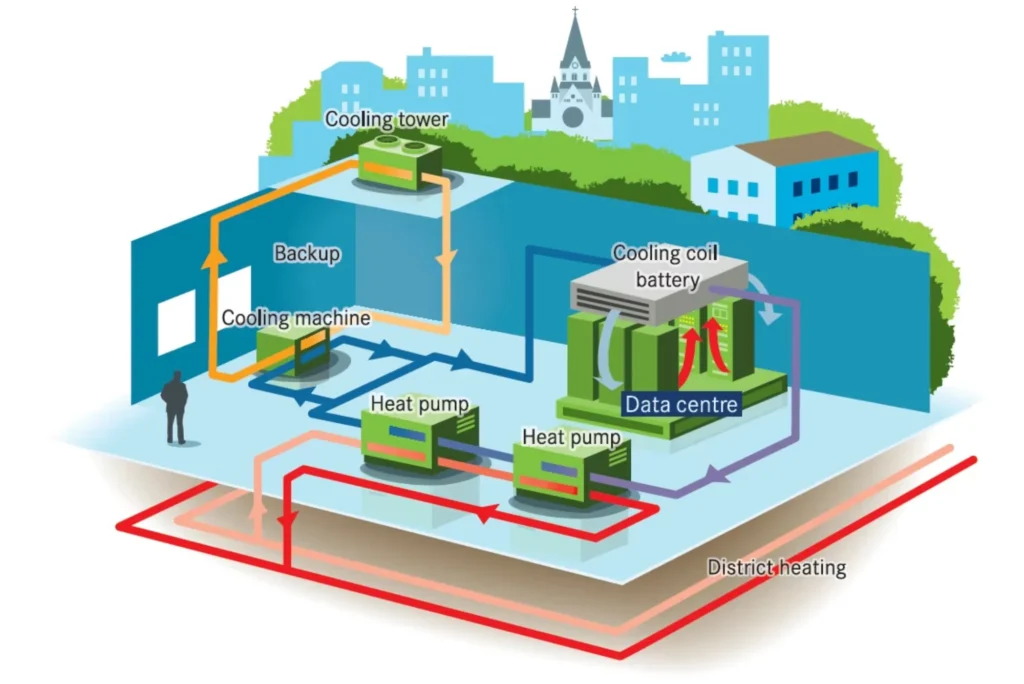 District Heating And Cooling